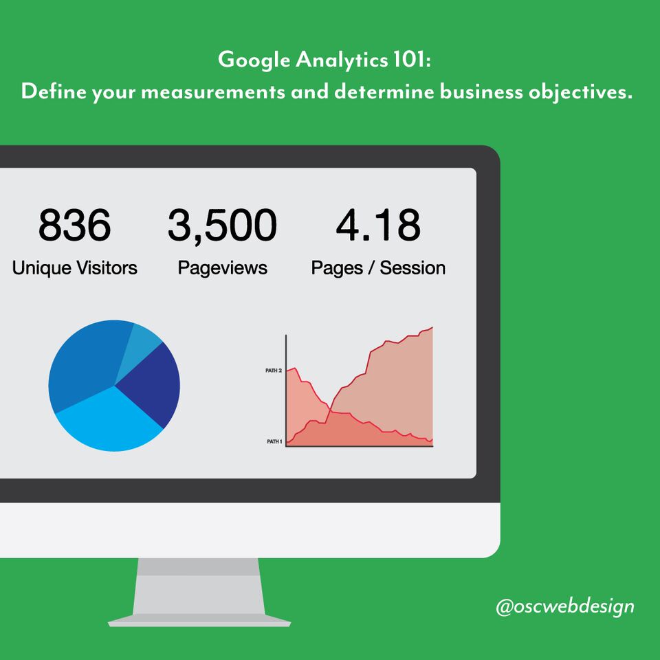 Google Analytics; a free marketing tool.