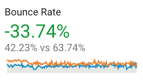 Bounce rate improvement